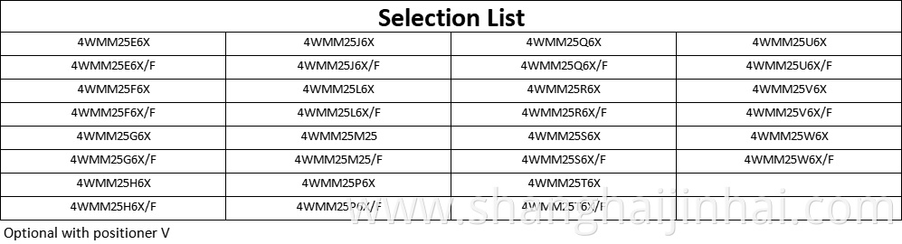 Selection List